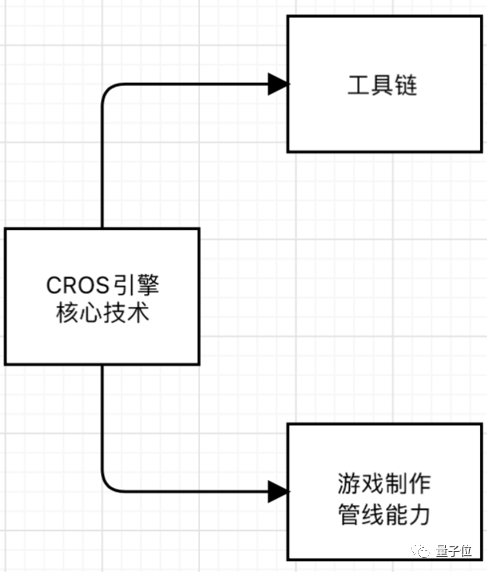 游戏引擎：竟然用来搞民航AG真人游戏平台入口国产(图15)