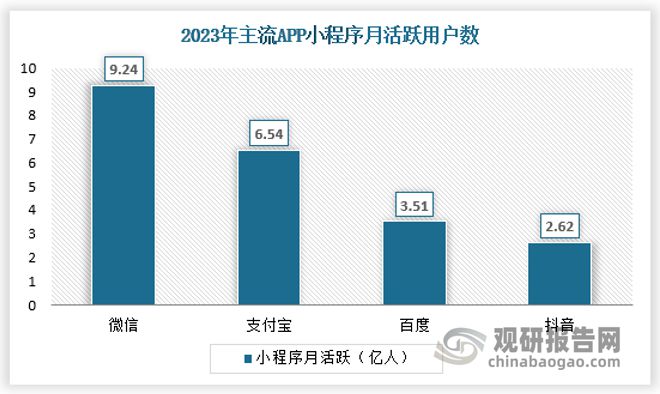 投资前景研究报告（2024-2031年）AG真人国际中国小游戏行业发展现状分析与