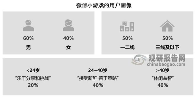 投资前景研究报告（2024-2031年）AG真人国际中国小游戏行业发展现状分析与(图2)