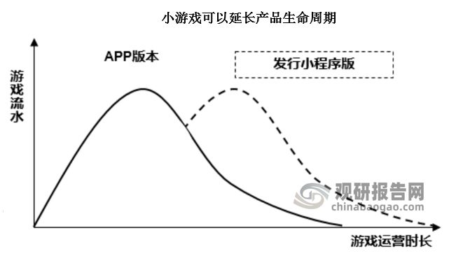 投资前景研究报告（2024-2031年）AG真人国际中国小游戏行业发展现状分析与(图3)