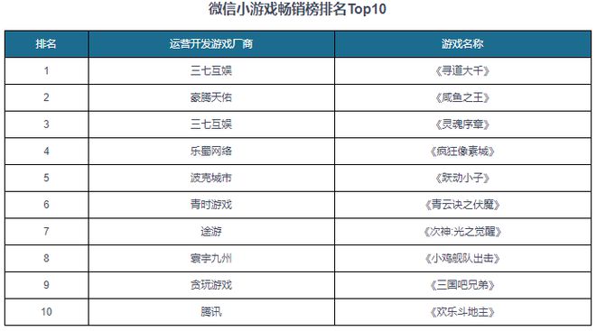 投资前景研究报告（2024-2031年）AG真人国际中国小游戏行业发展现状分析与(图6)