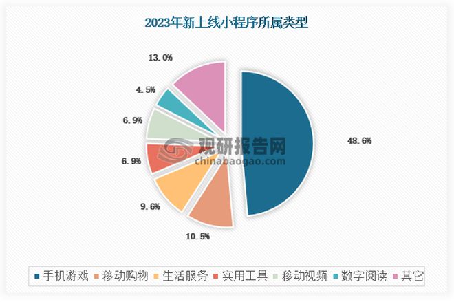 投资前景研究报告（2024-2031年）AG真人国际中国小游戏行业发展现状分析与(图7)