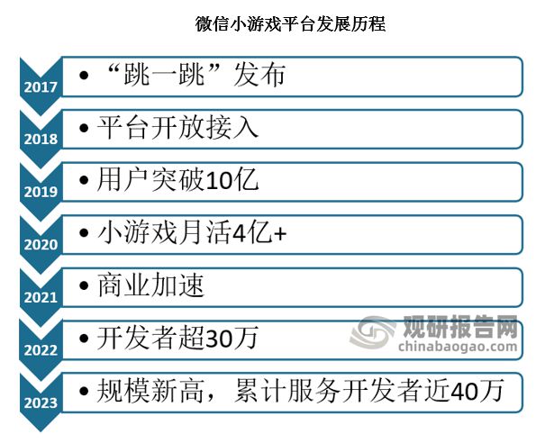 投资前景研究报告（2024-2031年）AG真人国际中国小游戏行业发展现状分析与(图4)