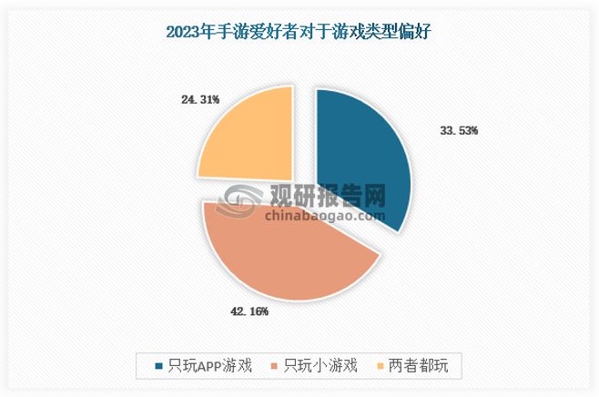 投资前景研究报告（2024-2031年）AG真人国际中国小游戏行业发展现状分析与(图5)